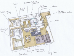 view property